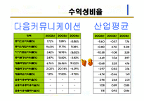 다음커뮤니케이션 경영전략분석-20