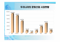 국내기업의 문화마케팅 전략-7