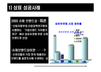 [마케팅믹스구축] 제품 및 서비스의 개관-5