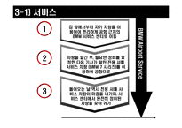 [마케팅믹스구축] 제품 및 서비스의 개관-16