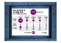 [금융사고] 대우와 sk사의 분식회계-15