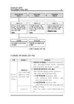 바젤2 BASEL II의 정의와 국내 은행업에 미치는 영향-7