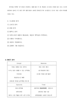 [마케팅] 넥슨의 성공요인 분석-6