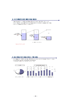 인터넷광고의 효과 및 미래 전망-9