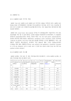 [위성기상학] 위성탑제센서-4