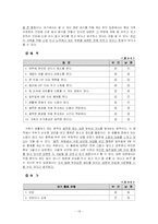 [가족학] 맞벌이부부가족 연구-13