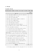 [가족학] 맞벌이부부가족 연구-15