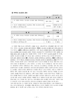 [가족학] 맞벌이부부가족 연구-17