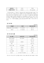 [가족학] 맞벌이부부가족 연구-20