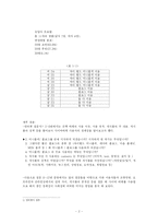 [커뮤니케이션] 사이버공간에서 채널 선택이 정체성 표현에 미치는 영향(싸이월드 미니홈피와 블로그 비교)-5