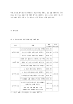 [졸업논문][아동학] 청소년의 자아분석 척도와 비행의 상관관계-11