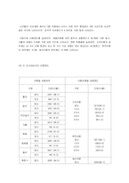 [졸업논문][아동학] 청소년의 자아분석 척도와 비행의 상관관계-12