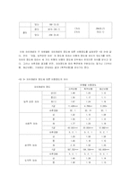 [졸업논문][아동학] 청소년의 자아분석 척도와 비행의 상관관계-13