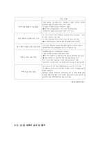 [도시경제학] 8.31 부동산 정책 효과에 대한 향후 전망 -10.29 주택시장안정 종합대책과 비교분석-6