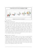 [도시경제학] 8.31 부동산 정책 효과에 대한 향후 전망 -10.29 주택시장안정 종합대책과 비교분석-12