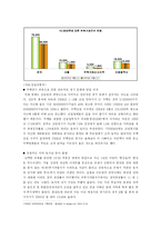 [도시경제학] 8.31 부동산 정책 효과에 대한 향후 전망 -10.29 주택시장안정 종합대책과 비교분석-14