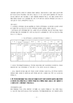 [사회복지] 국민연금제도 반대여론과 문제점-6