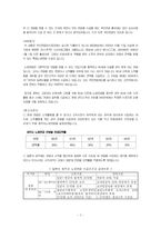 [사회복지] 국민연금제도 반대여론과 문제점-7
