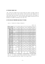 [사회복지] 국민연금제도 반대여론과 문제점-13