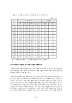 [사회복지] 국민연금제도 반대여론과 문제점-14