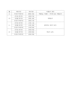학생식당 운영 분석-6