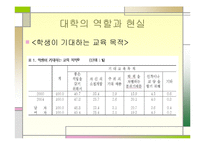 대학의 이상과 현실-9