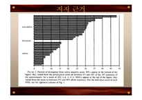 [언어심리학] 제2언어 습득과 결정적 시기 가설-14