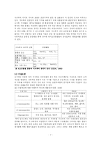 [환경생물공학] 생물지표를 활용한 환경오염 평가방법과 효과 오염유형벌 생물지표 활용사례와 효과-7