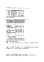 사회복지실습 개선을 위한 국가차원의 인턴제 지원 방안-3