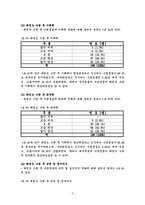 (5단) 태권도 수련이 성격향상에 미치는 영향-6