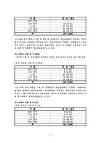 (5단) 태권도 수련이 성격향상에 미치는 영향-7