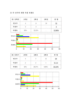 태권도 경기기술-5