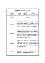 만5세 놀이와일상 관찰일지 40페이지 (1,2학기 발달평가 포함 관찰일지)-6