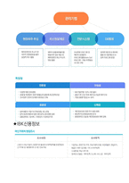 IBK신용정보 면접 최종합격자의 면접질문 모음 + 합격팁 [최신극비자료]-7