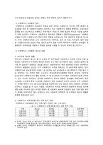 사회복지조직의 HRM-4