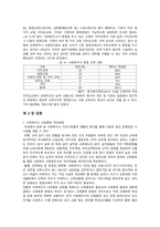 사회복지조직의 HRM-6