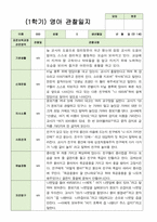관찰일지 만 1세 10명 1학기-1