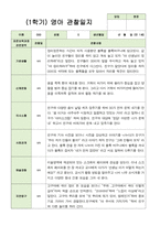 관찰일지 만 1세 10명 1학기-3