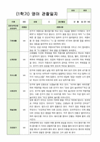 관찰일지 만 1세 10명 1학기-5