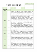 관찰일지 만 1세 10명 1학기-9