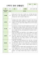 관찰일지 만 1세 10명 1학기-10