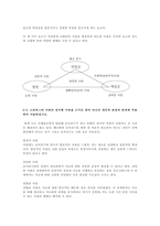 스턴버그의 사랑의 삼각형 이론을 근거로 하여 자신의 개인적 관점과 관계에-2