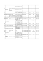 건설현장 발주자 및 건설사업관리 체크리스트&가이드북-2