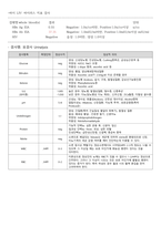 전립선 비대증(BPH) 간호진단 간호과정 HoLEP 수술 감염위험성 낙상위험성 CASESTUDY 케이스스터디 A+받은 자료입니다. (성인간호학 비뇨기과실습)-11