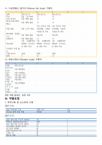 전립선 비대증(BPH) 간호진단 간호과정 HoLEP 수술 감염위험성 낙상위험성 CASESTUDY 케이스스터디 A+받은 자료입니다. (성인간호학 비뇨기과실습)-16