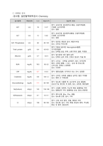 폐렴 케이스스터디 비효율적 호흡양상, 낙상 위험성 간호진단 4개, 간호과정 2개 (A+받은 자료)-8