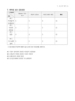 폐렴 케이스스터디 비효율적 호흡양상, 낙상 위험성 간호진단 4개, 간호과정 2개 (A+받은 자료)-15