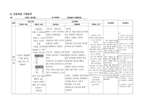 폐렴 케이스스터디 비효율적 호흡양상, 낙상 위험성 간호진단 4개, 간호과정 2개 (A+받은 자료)-16