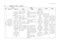 폐렴 케이스스터디 비효율적 호흡양상, 낙상 위험성 간호진단 4개, 간호과정 2개 (A+받은 자료)-17