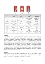 [간호학과] [성인간호학실습] [A+받은과제] Stroke 뇌졸중 CASESTUDY(케이스스터디)-4